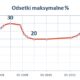 Odsetki Maksymalne | eFinanse.eu