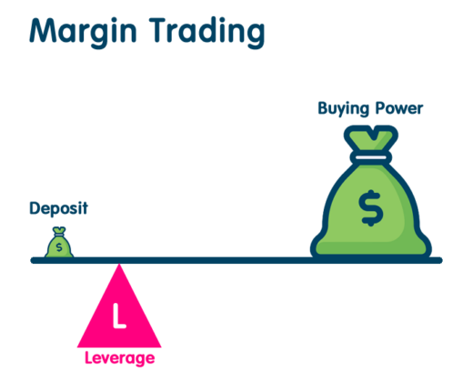 Margin | eFinanse - Kredyty i Ubezpieczenia