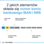 Sprawdź Numer Konta | eFinanse - Kredyty i Ubezpieczenia
