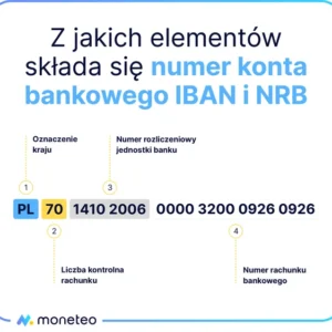 Sprawdź Numer Konta | eFinanse - Kredyty i Ubezpieczenia