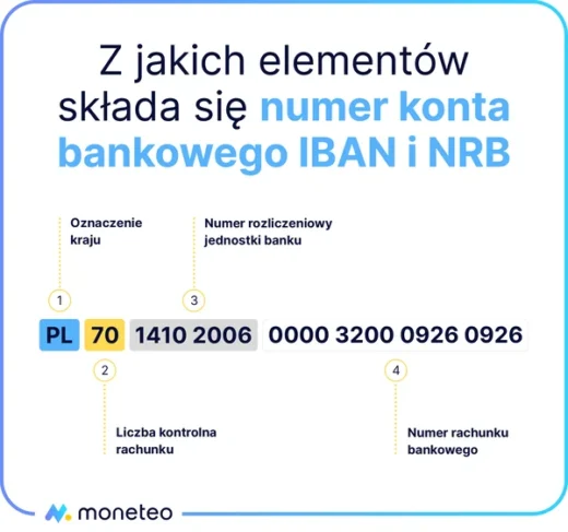 Sprawdź Numer Konta | eFinanse - Kredyty i Ubezpieczenia