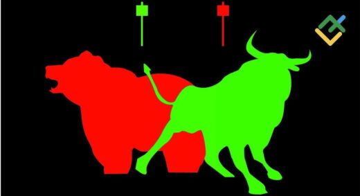 Bulish Line | eFinanse - Kredyty i Ubezpieczenia