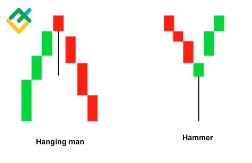 Hanging Man | eFinanse - Kredyty i Ubezpieczenia